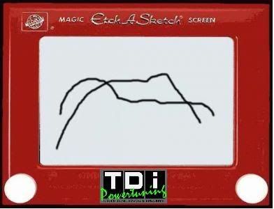 etchasketchdyno.jpg