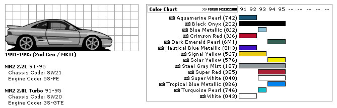 Mr2 Paint Codes