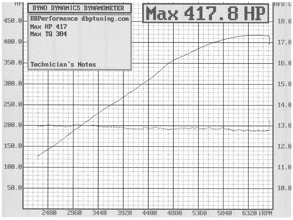 Datsun%20Dyno%20-%20HP%20and%20AFR_zpsn4