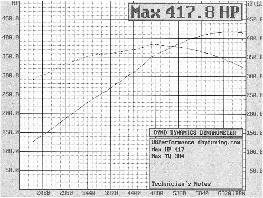 Datsun%20Dyno%20-%20HP%20and%20TQ_zpsf8h
