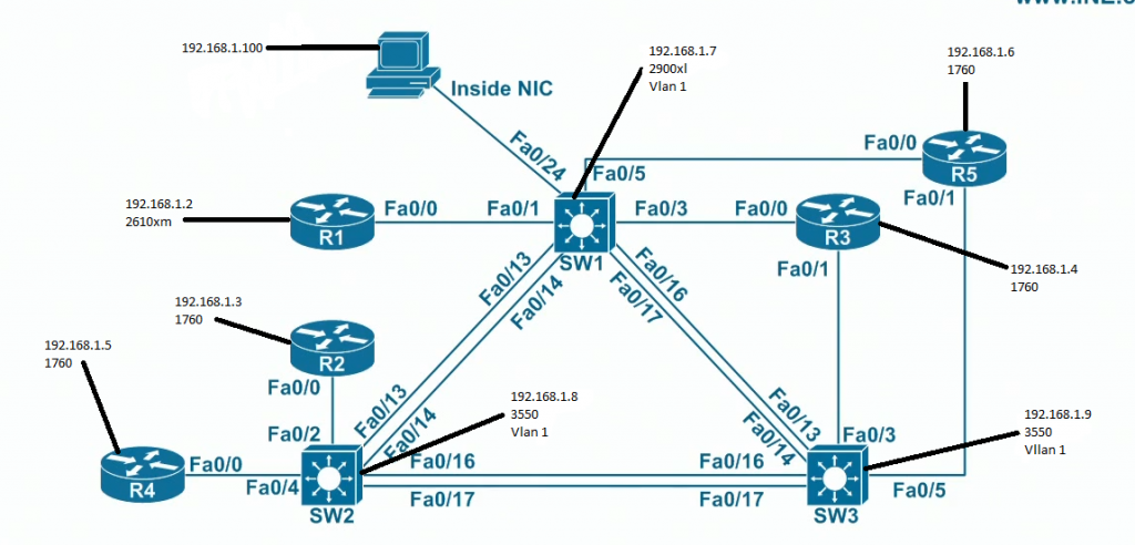 INELabdiagrametherenetwip.png