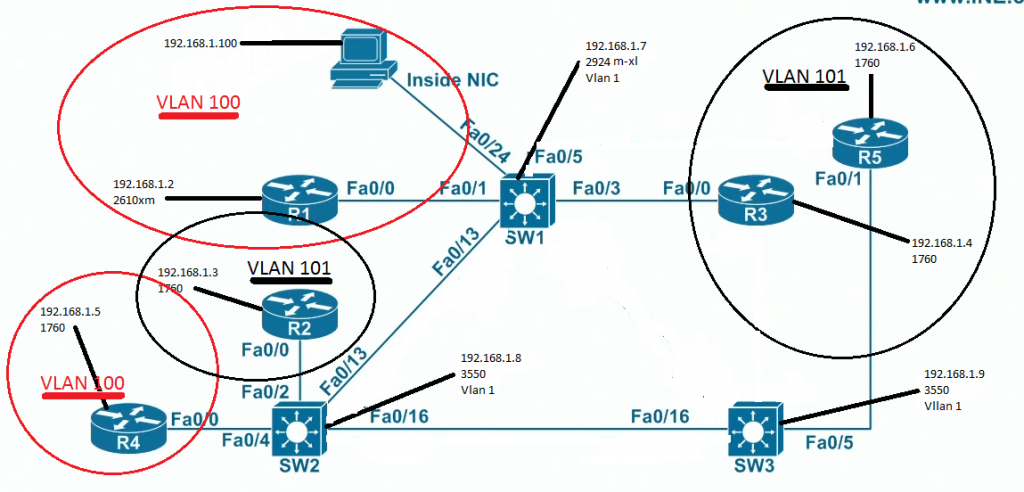 INELabdiagrametherenetwip2.png