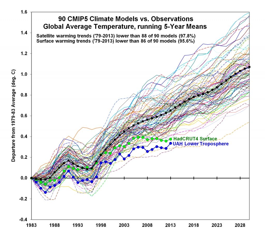 ClimateModels.jpg