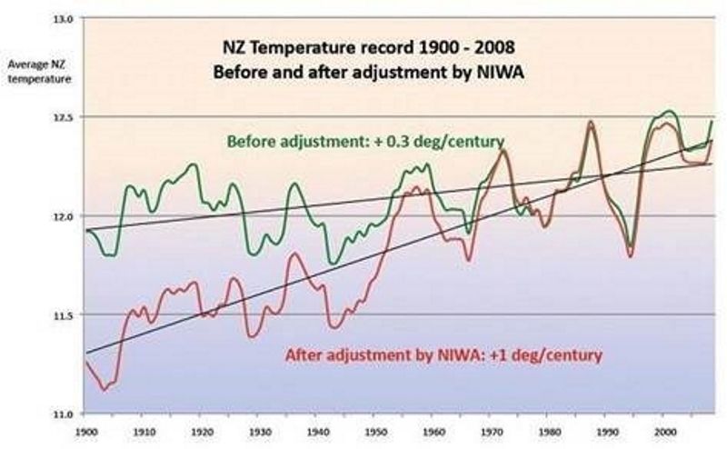 NZ%20Adjusted%20Temps.jpg