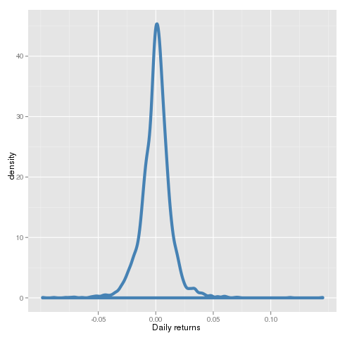 Artificial intelligence in trading: k-means clustering