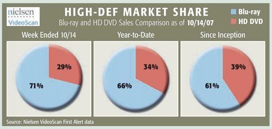 14Oct2007_highdef.jpg