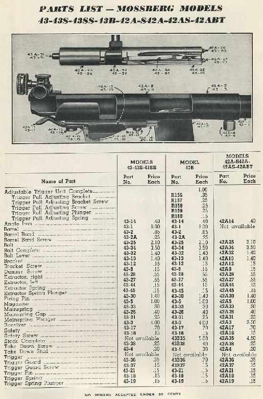 RimfireCentral.com Forums - View Single Post - Vintage Mossberg Rimfire ...