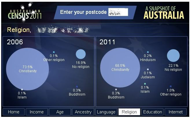 HomeReligion2006-2011.jpg