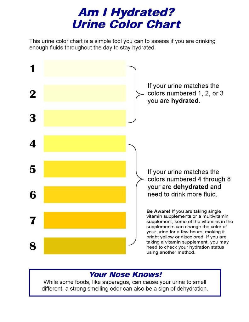 Hydration%20Chart_zpssfncaw0k.jpg