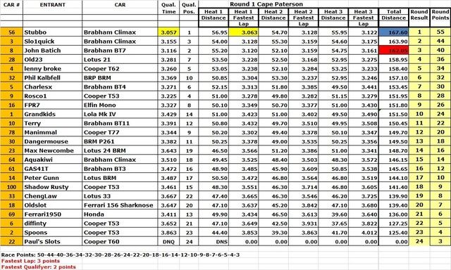 2016%20Round%201%20Results.jpg