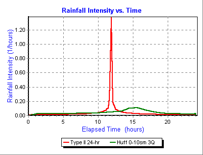 Huff-vs-TypeII-intensity-1.gif