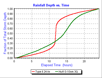 Huff-vs-TypeII-mass-1.gif