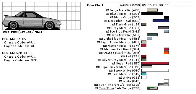 MR2 Paint Codes