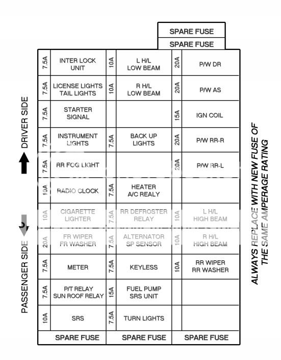 95 Civic Fuse Box Diagram - General Wiring Diagram