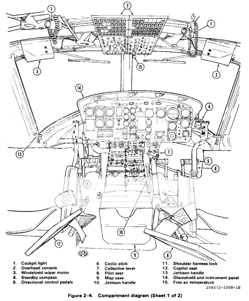 UH-1C/E/M Panel Photo needed - FineScale Modeler - Essential magazine ...