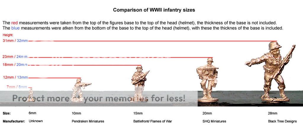 Infantry-size-comp