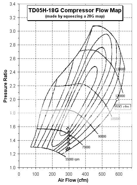 Compressor Maps: The Basics | Team Integra Forums